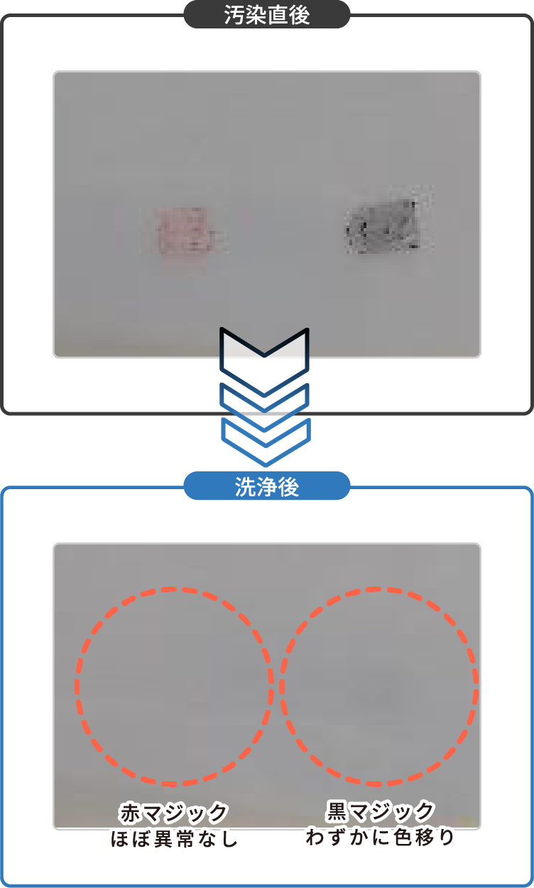 カネテック 永磁リフマＰＬ型